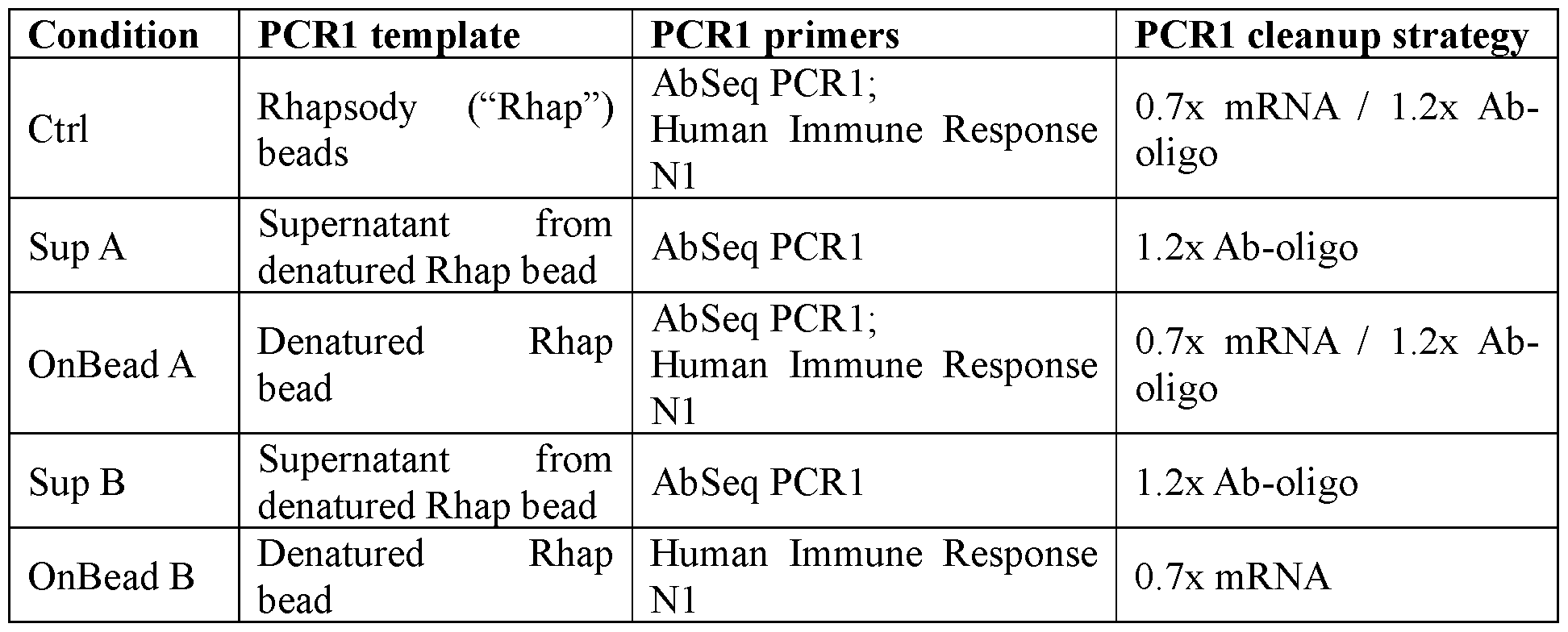 Figure imgf000165_0001