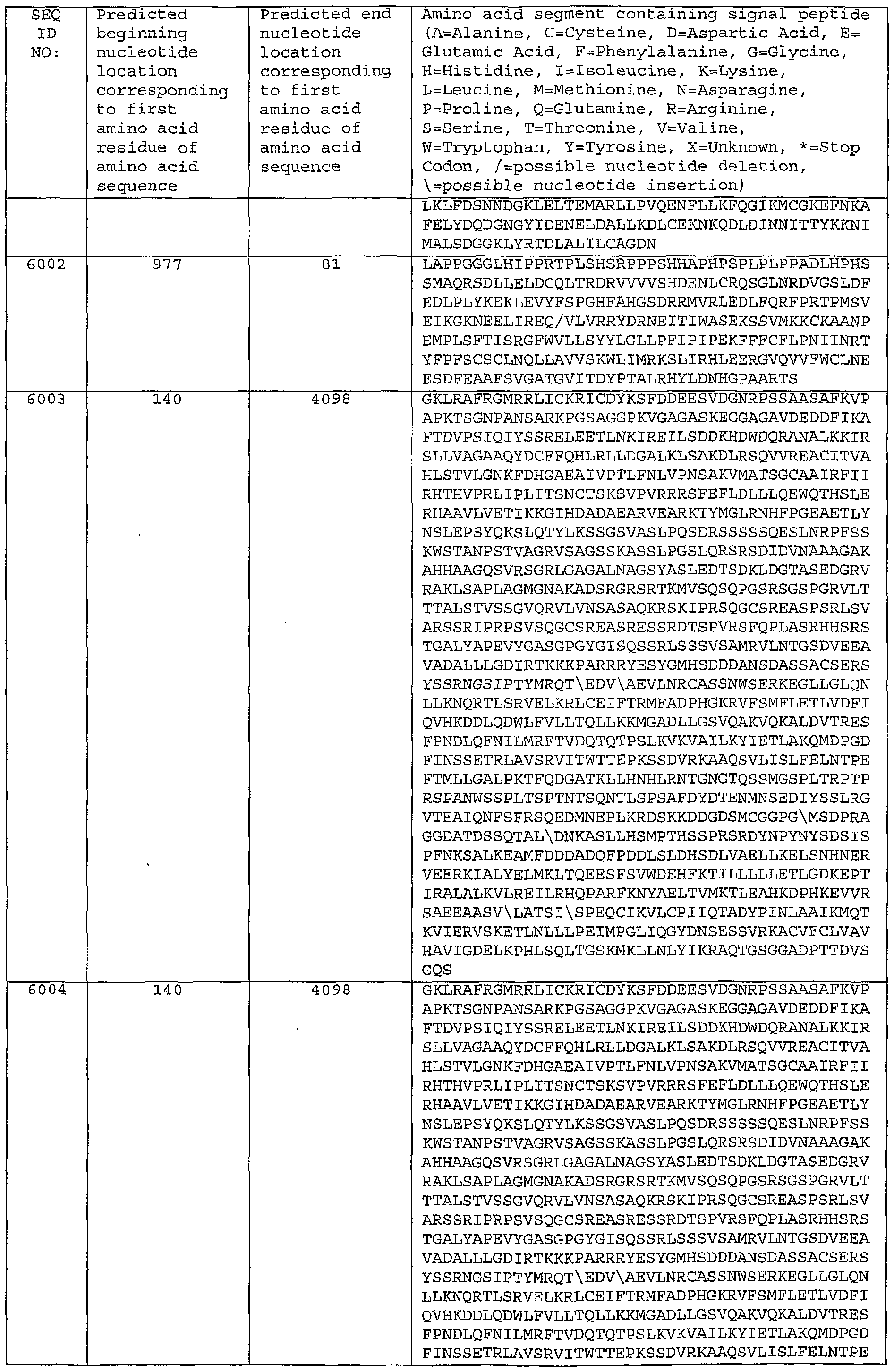 Figure imgf000425_0001