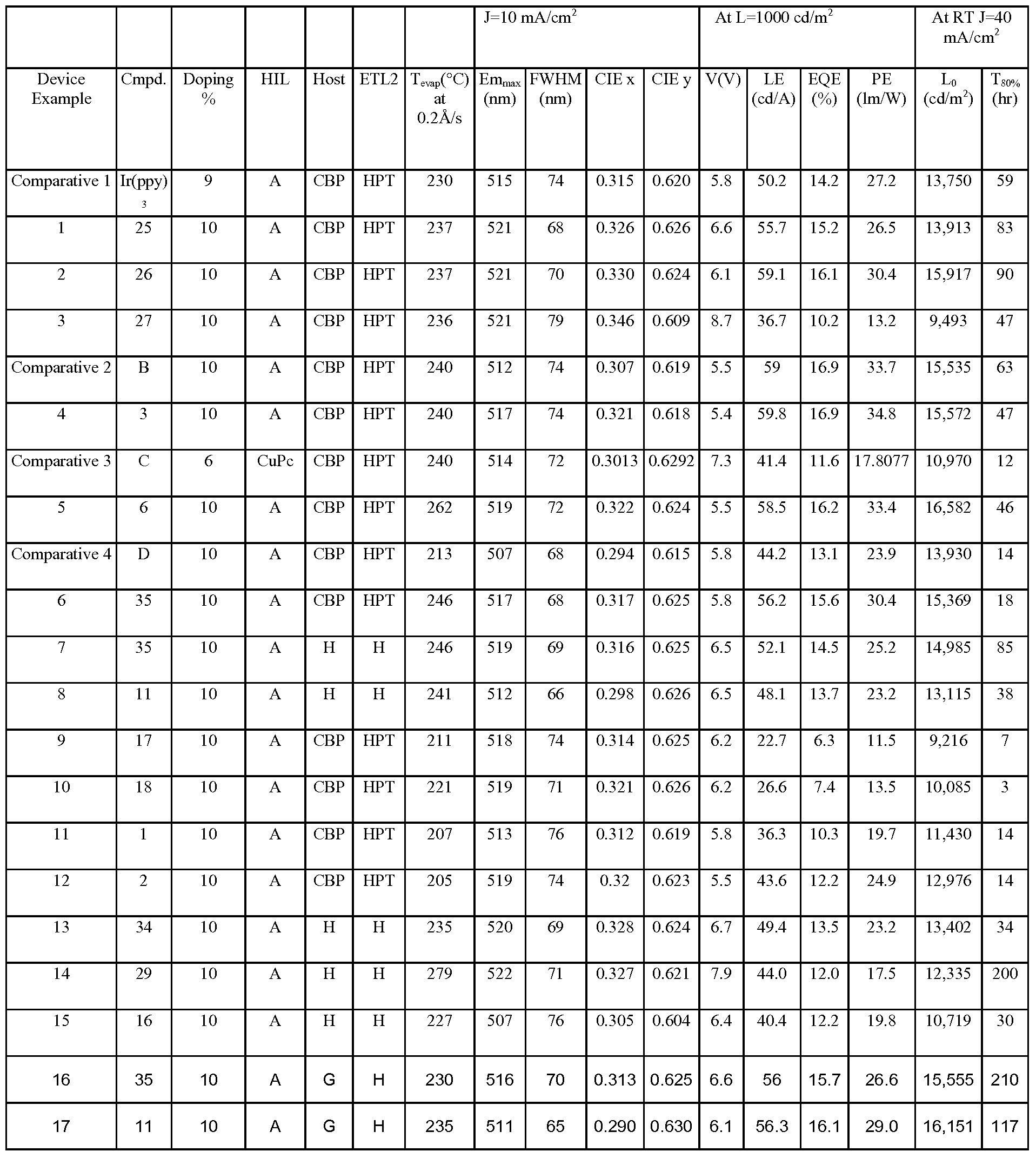 Figure imgf000098_0001
