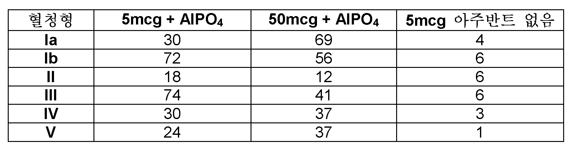 Figure 112017119035753-pct00052