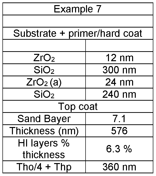 Figure imgf000020_0007