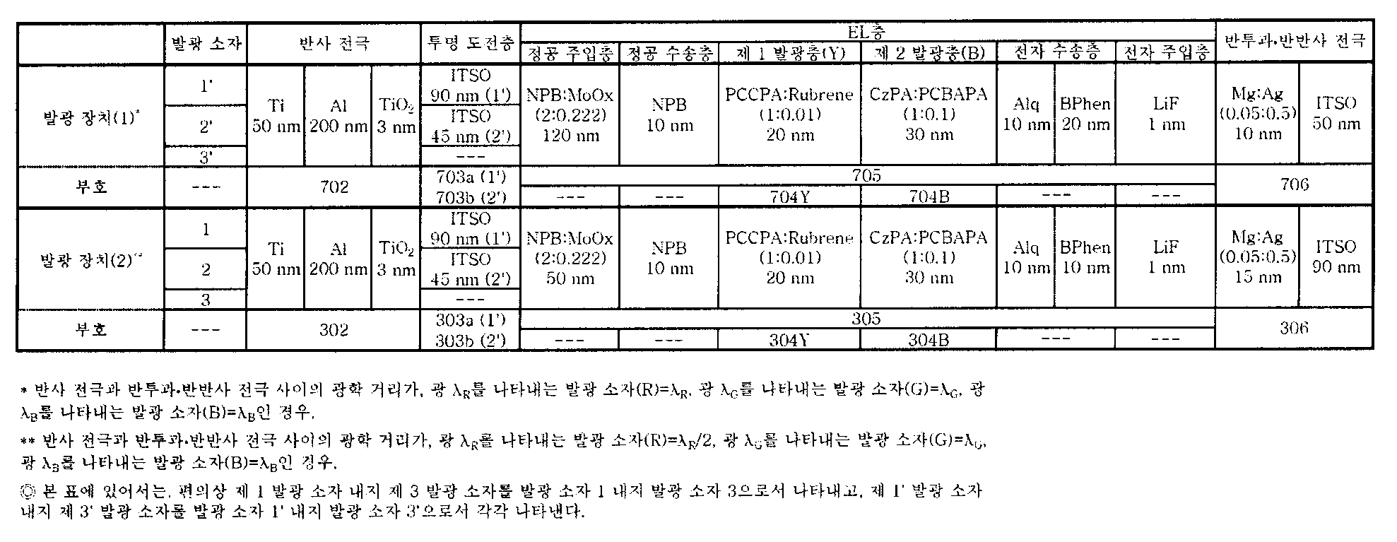 Figure 112012026368260-pat00001