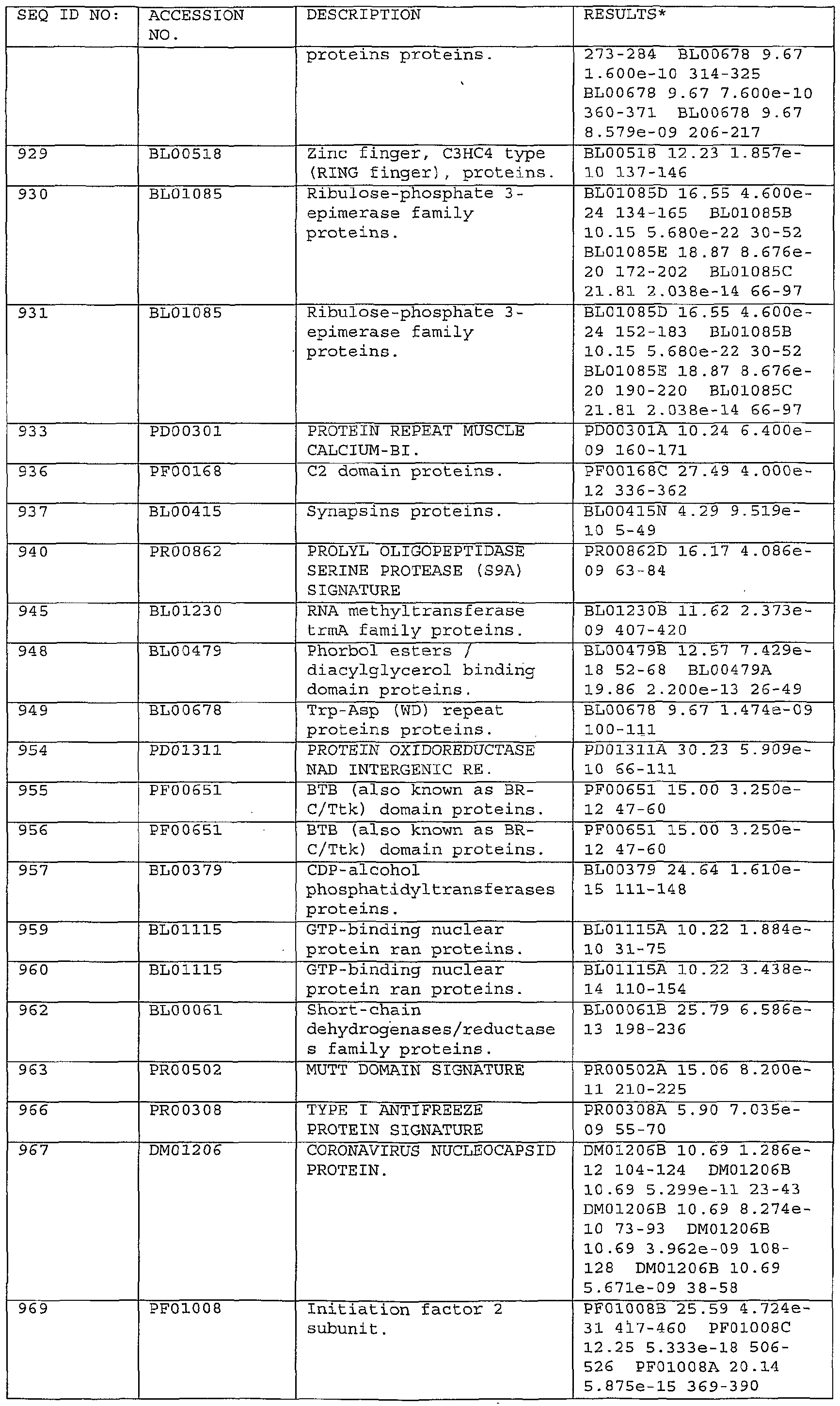 Figure imgf000225_0001