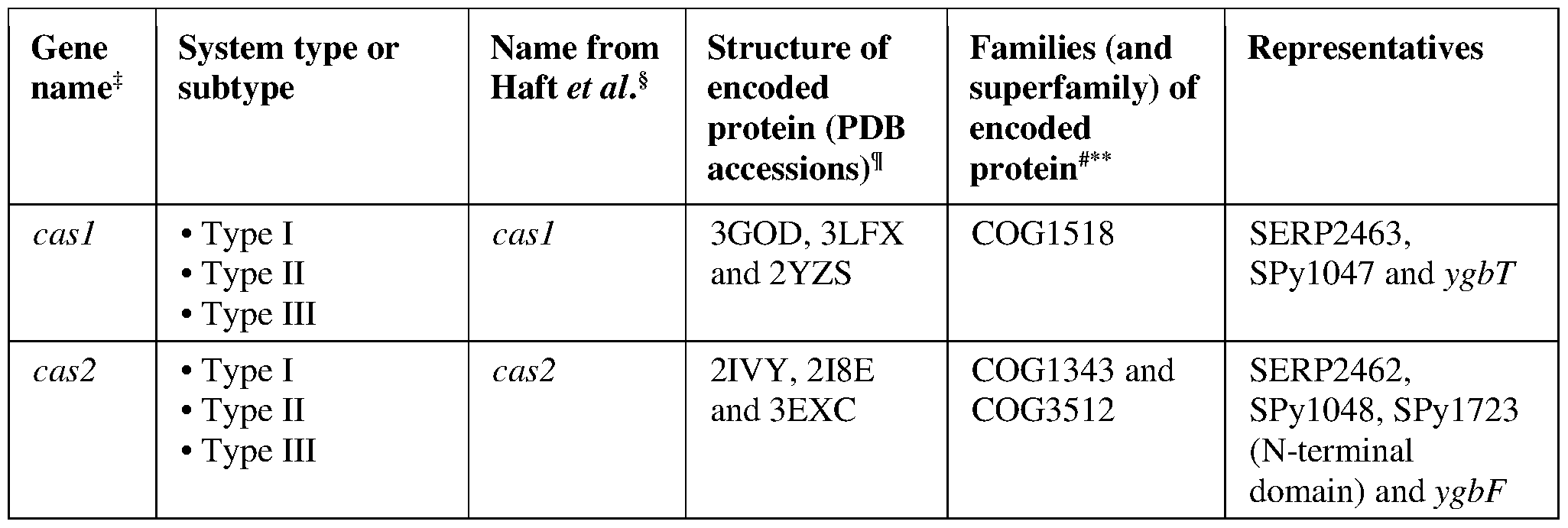 Figure imgf000089_0001