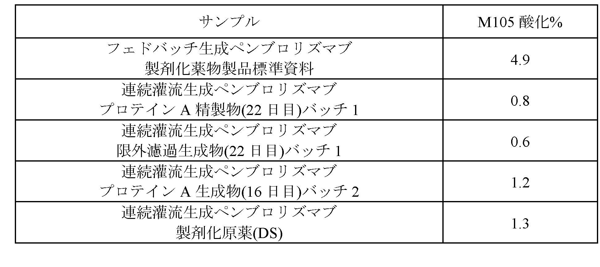 Figure 2024505524000006