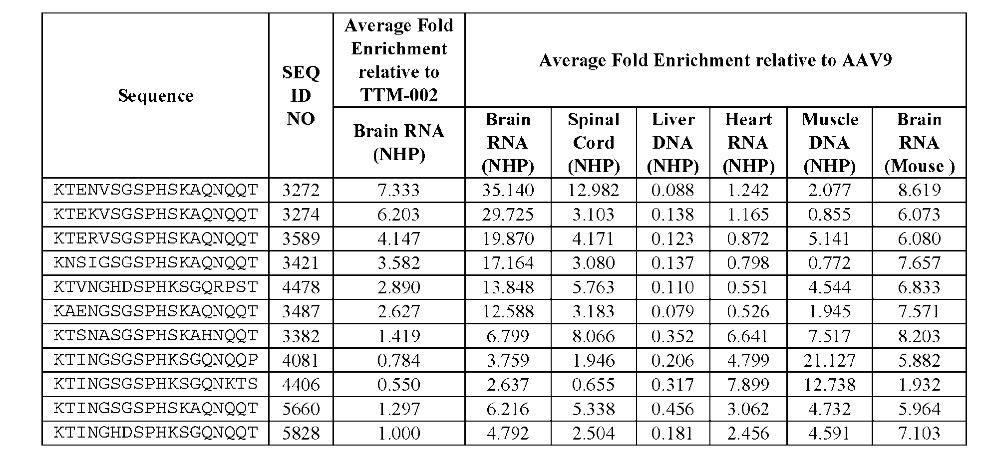 Figure imgf000367_0001