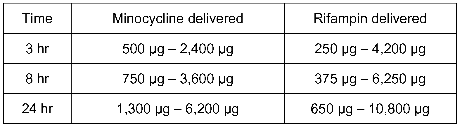 Figure imgf000020_0001