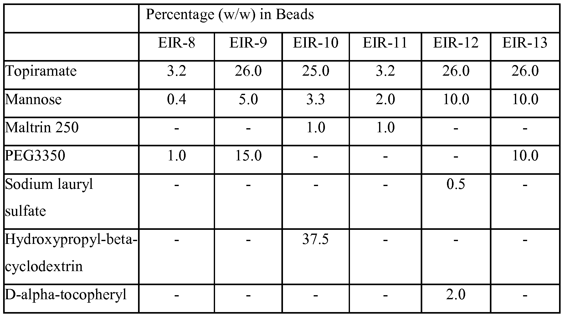 Figure imgf000028_0002