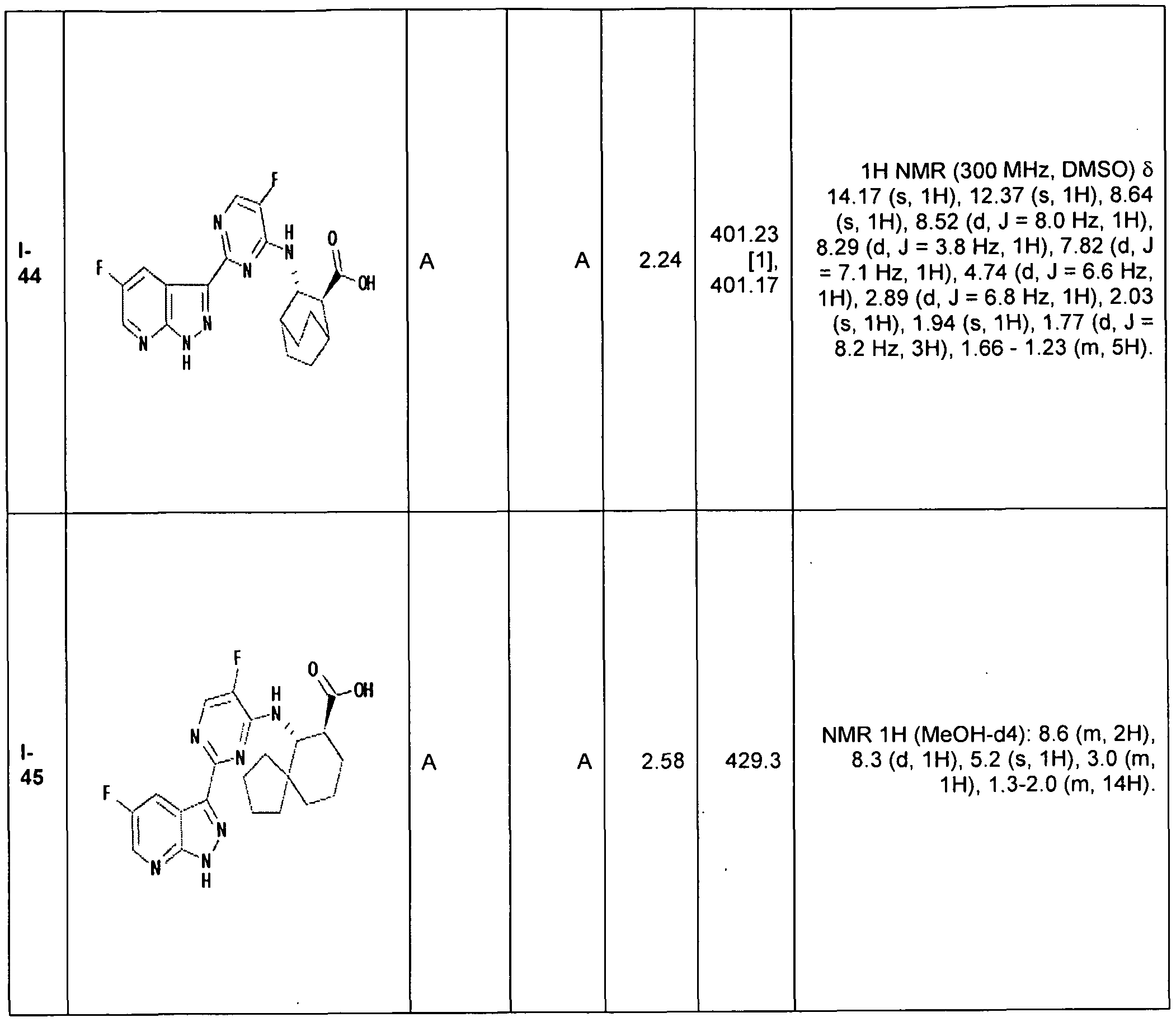 Figure imgf000164_0001
