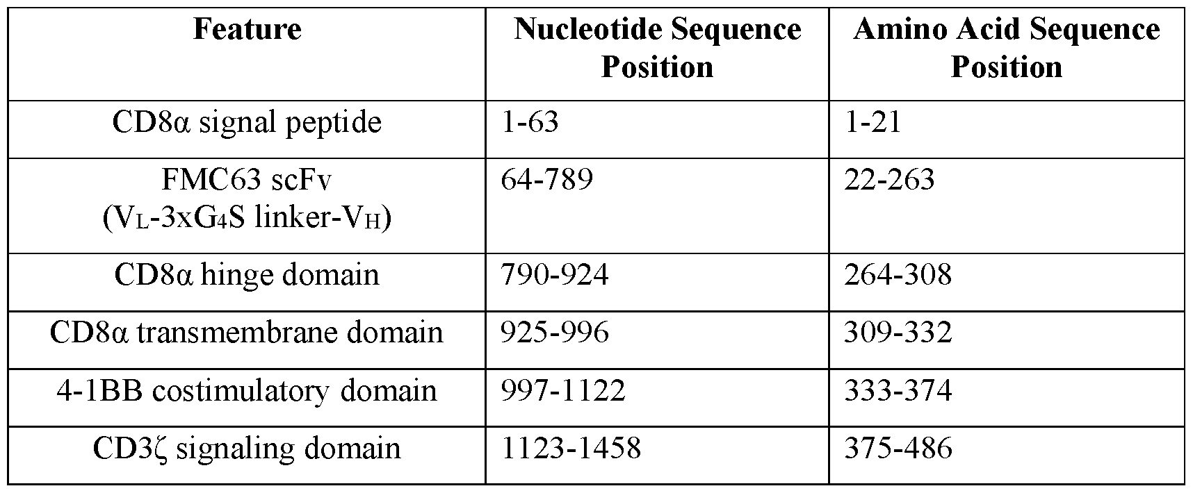 Figure imgf000273_0002