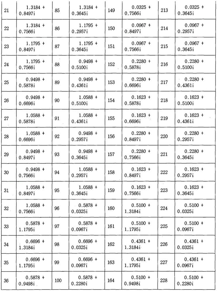 Figure BDA0001070689730000481