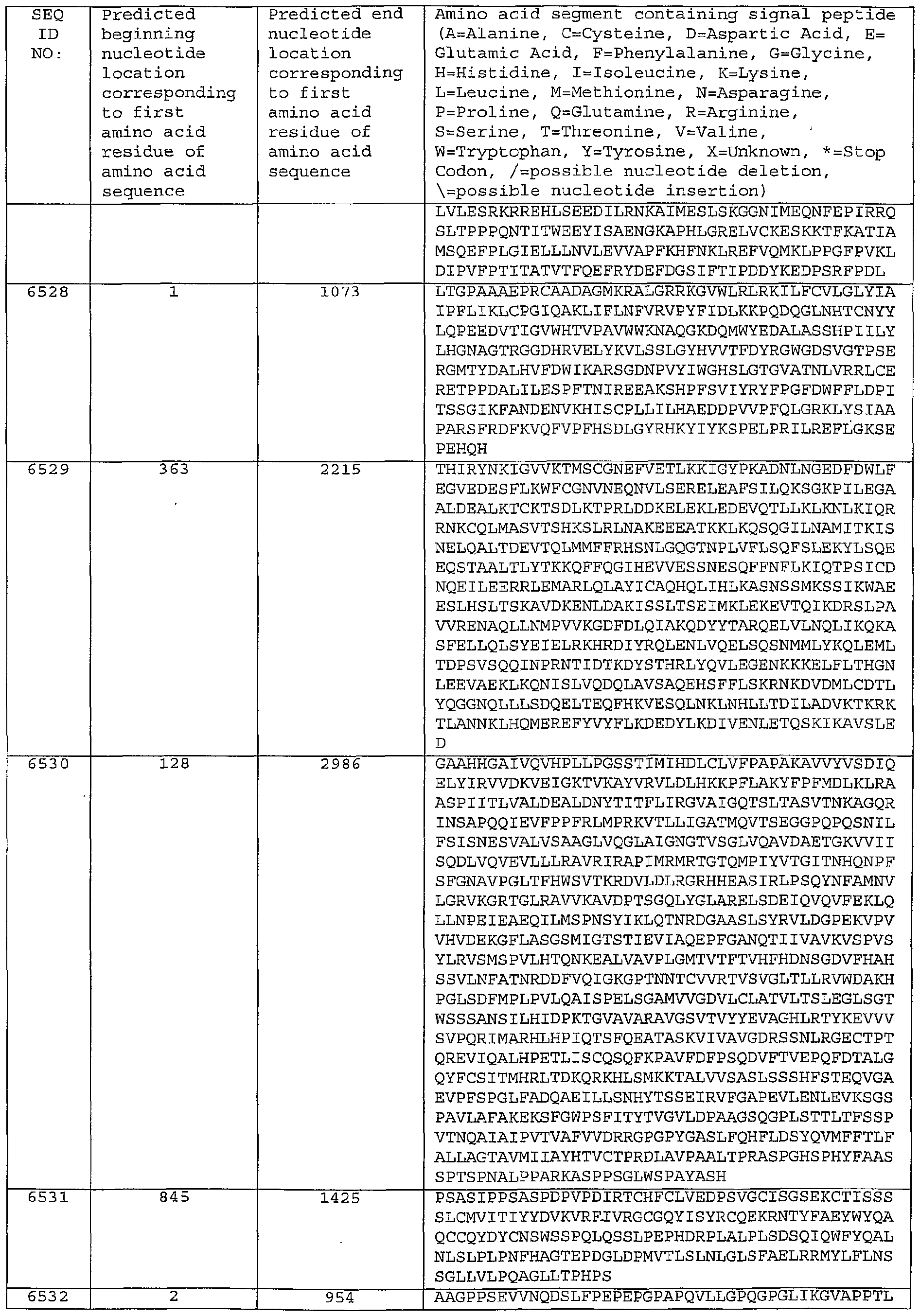 Figure imgf000520_0001