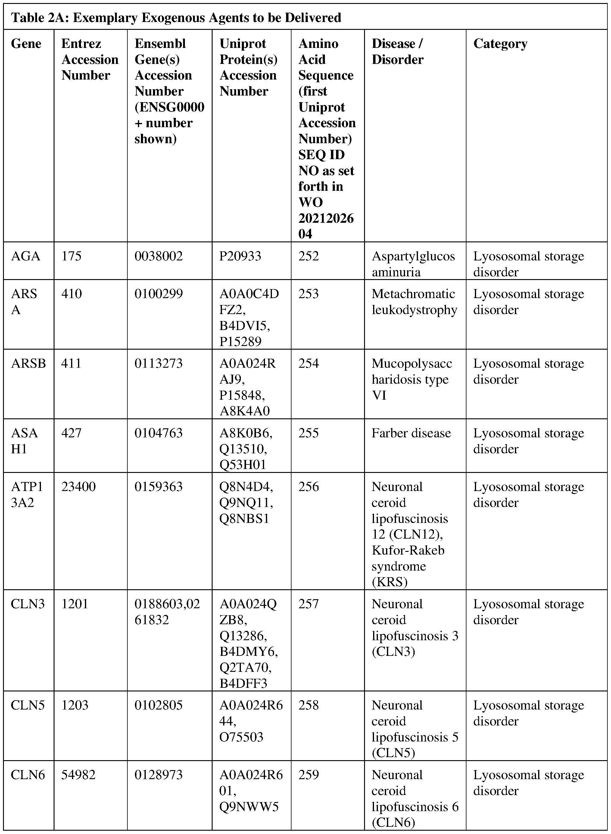Figure imgf000125_0001