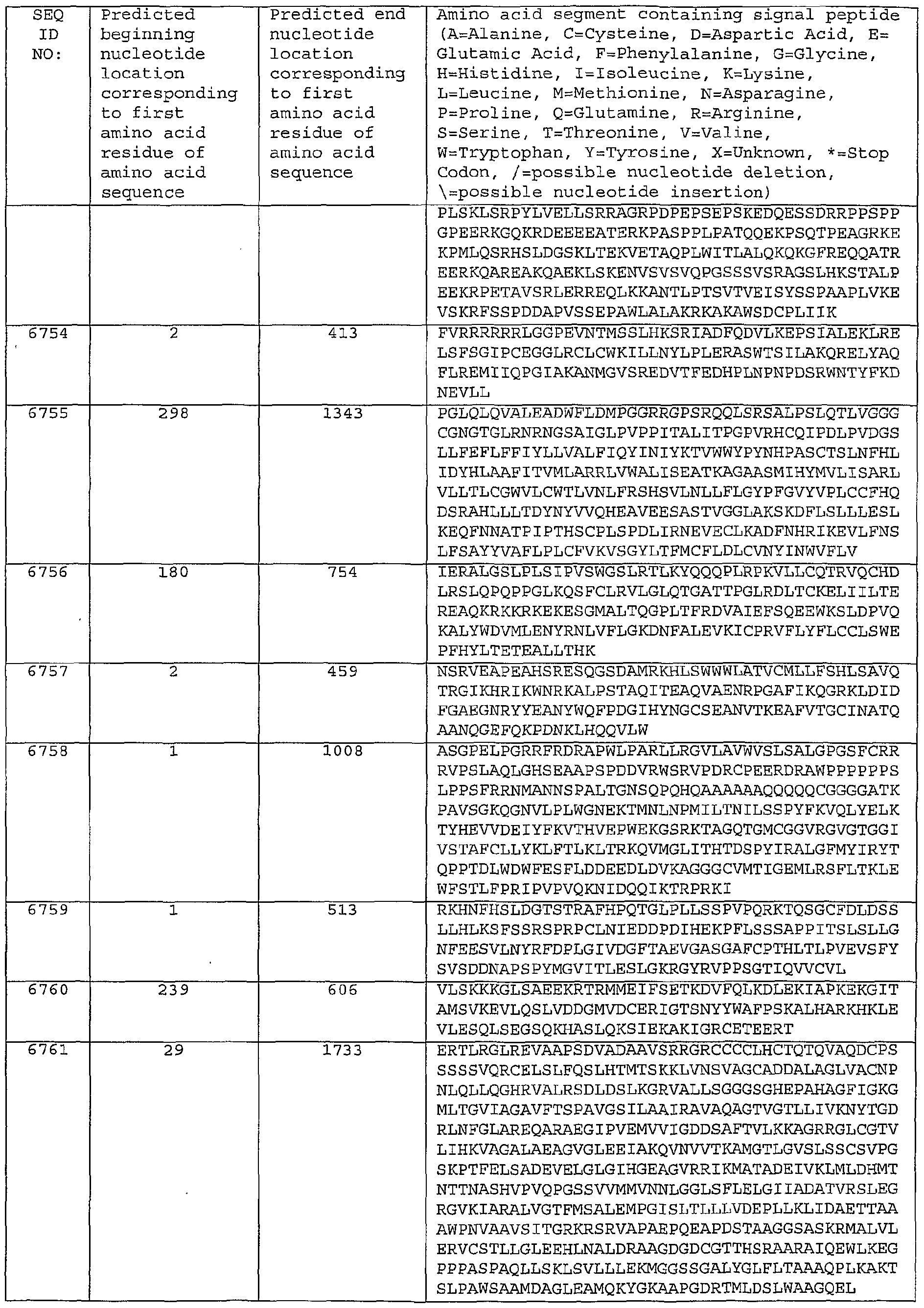 Figure imgf000550_0001