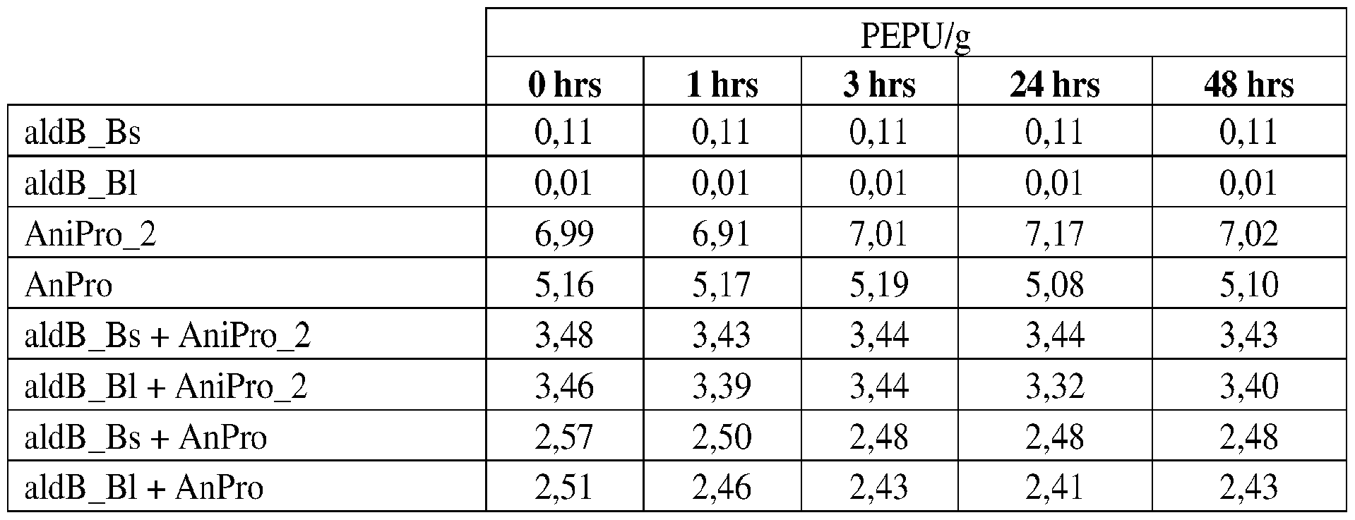 Figure imgf000053_0002