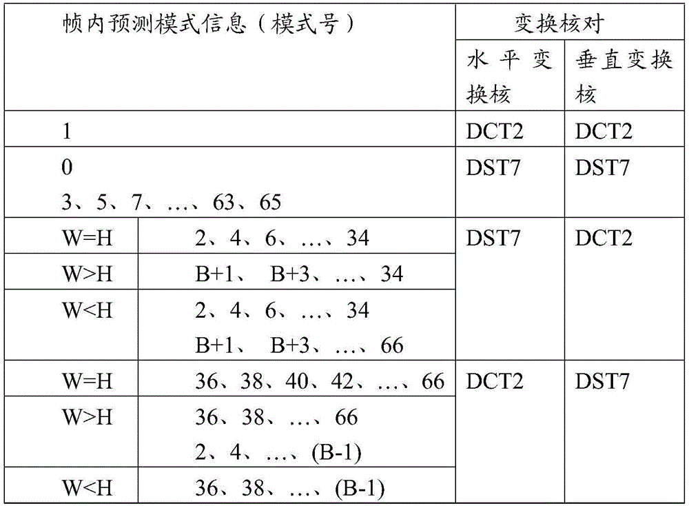 Figure GDA0002374172860000292