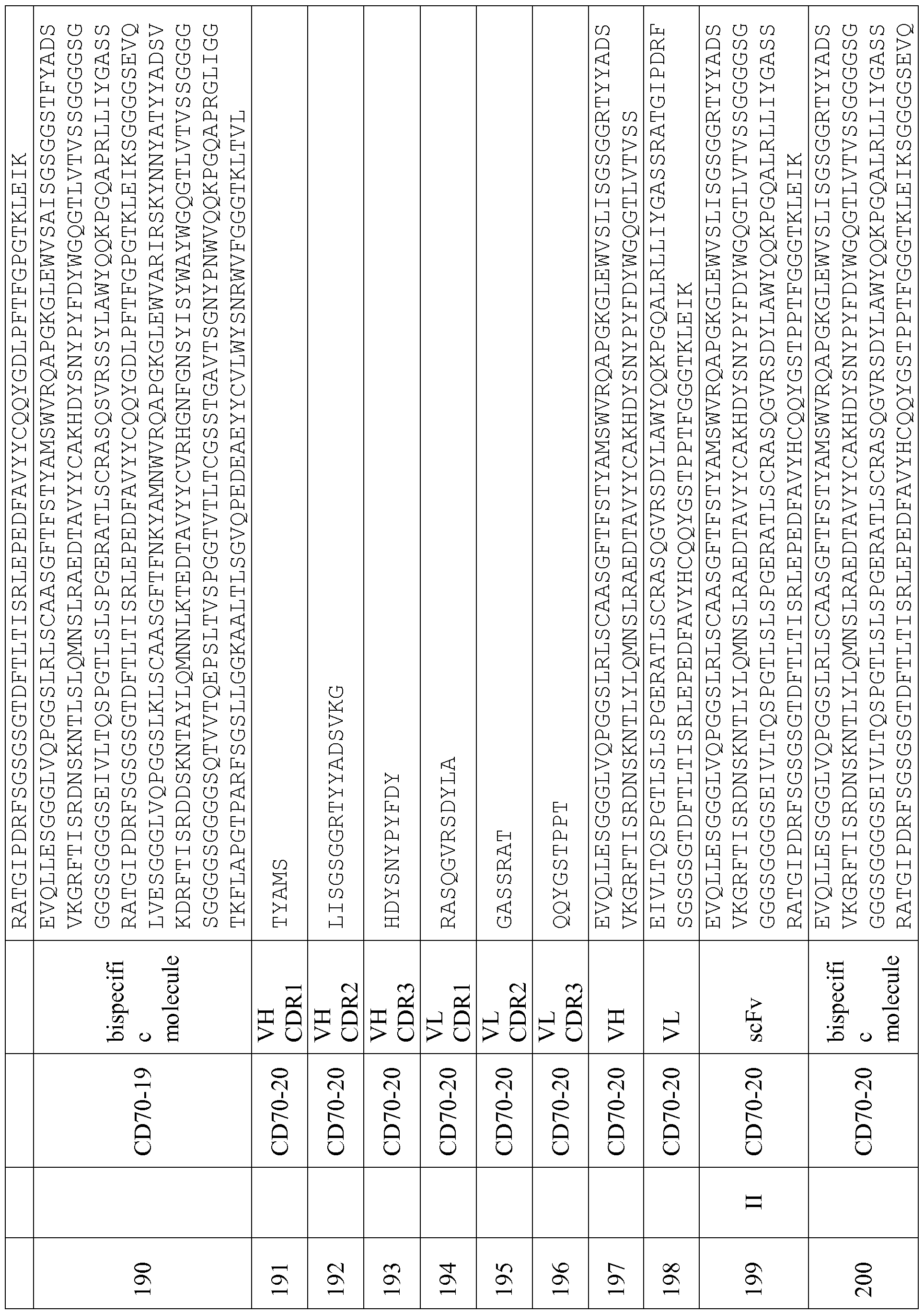 Figure imgf000156_0001