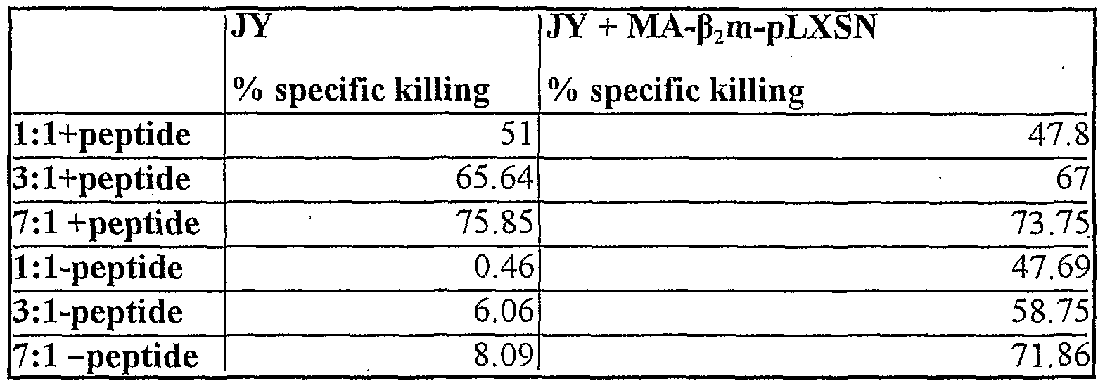 Figure imgf000029_0001