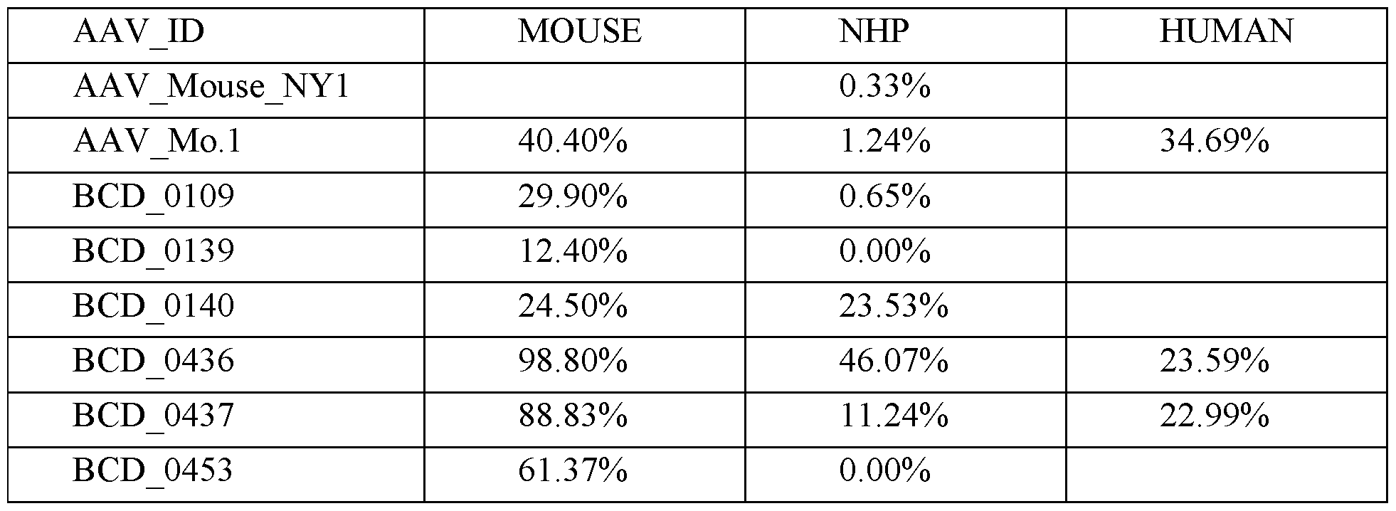 Figure imgf000131_0001