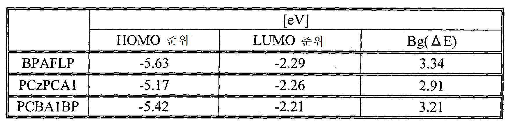 Figure 112018100533454-pat00004