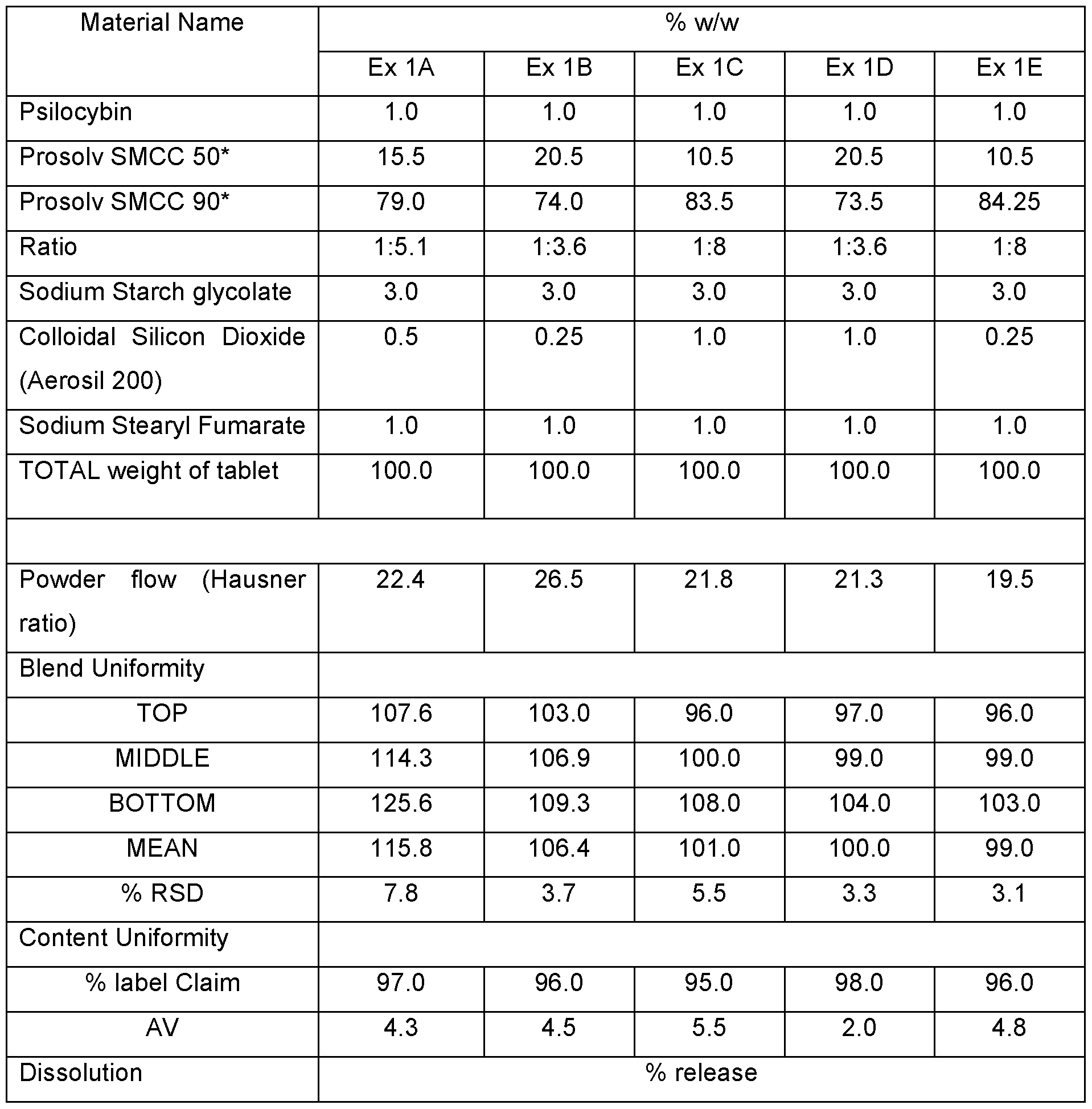 Figure imgf000177_0001