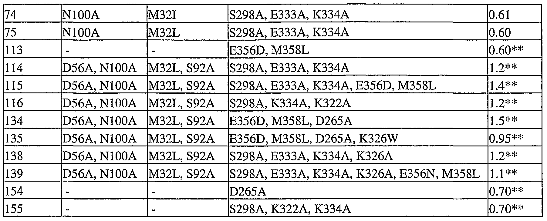 Figure imgf000069_0001