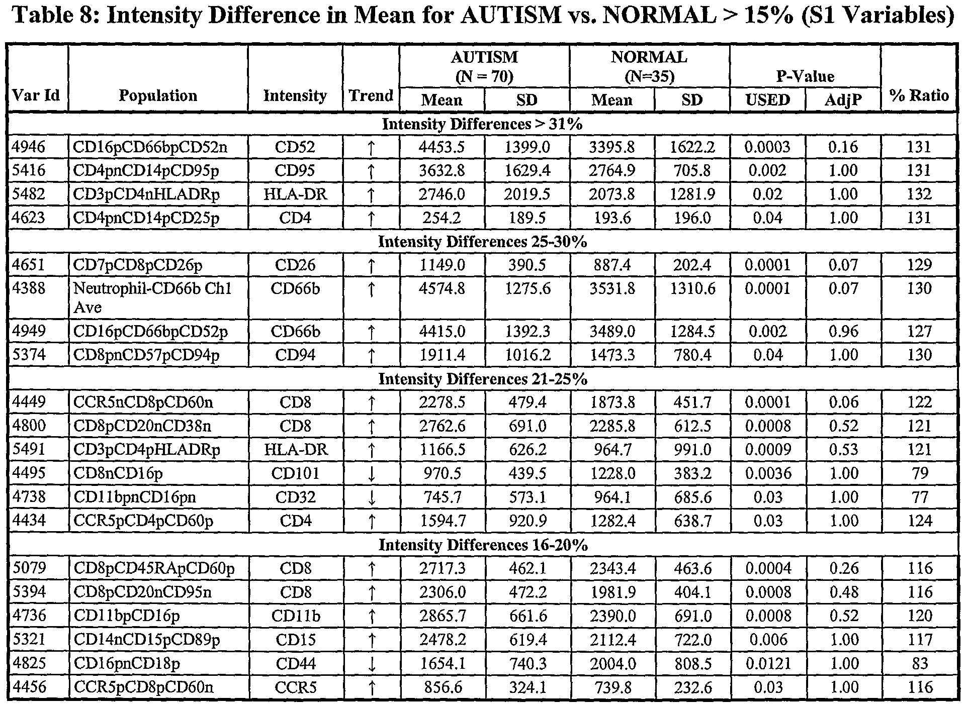 Figure imgf000037_0001