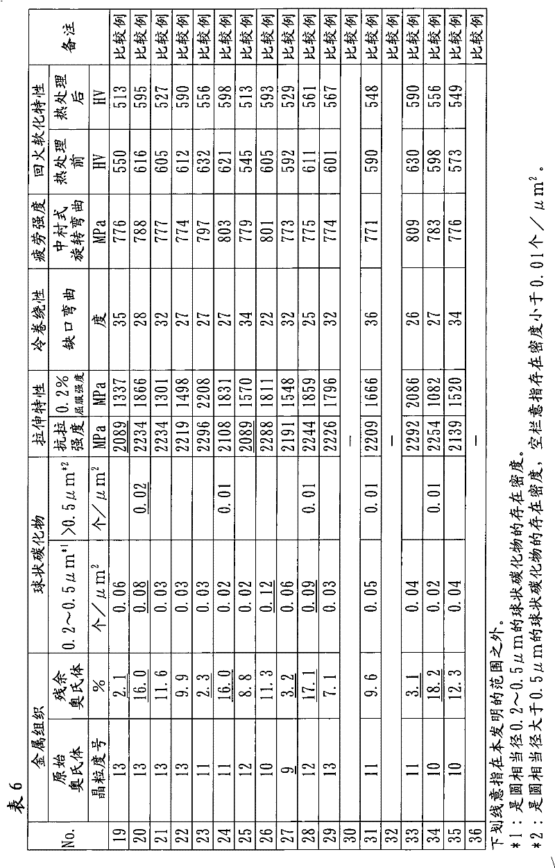 Figure BDA0000096363250000251