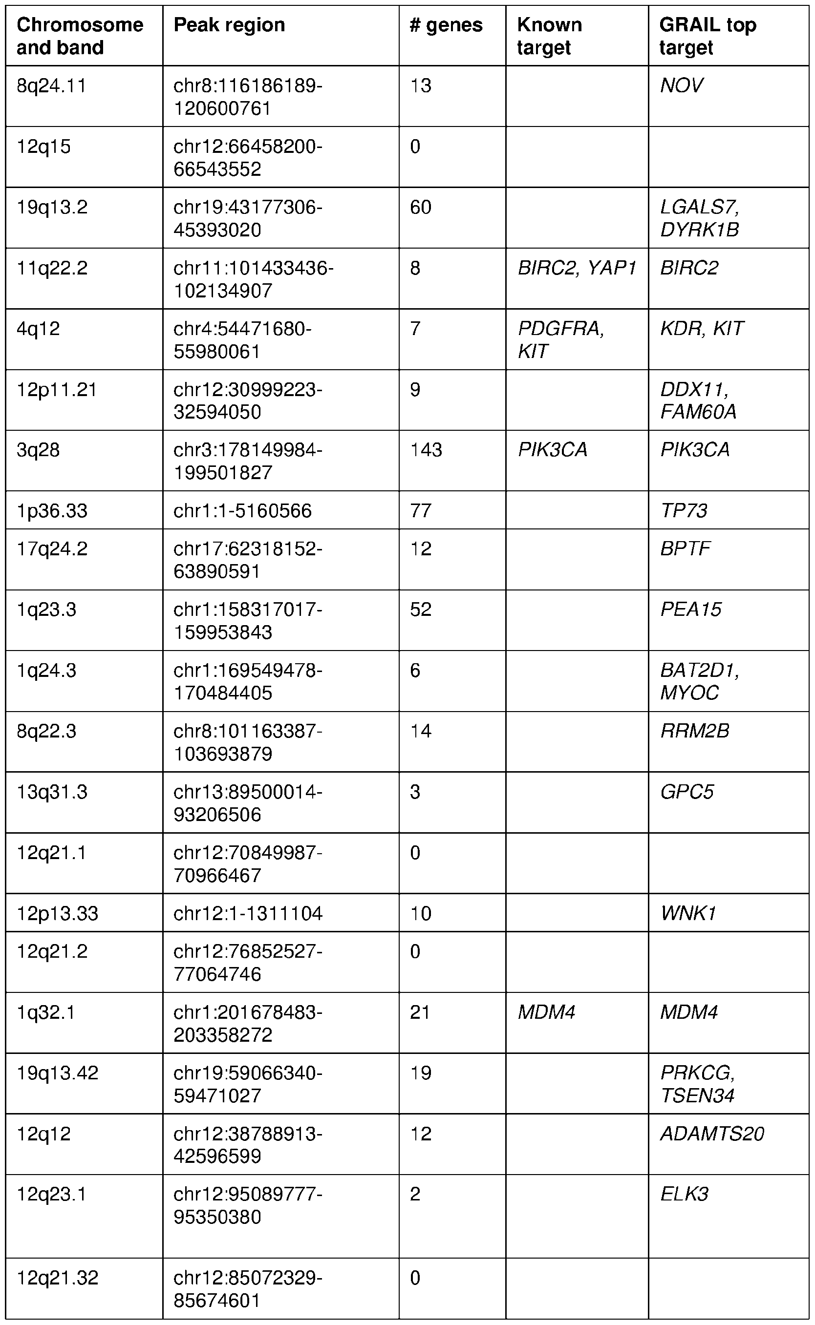 Figure imgf000100_0001