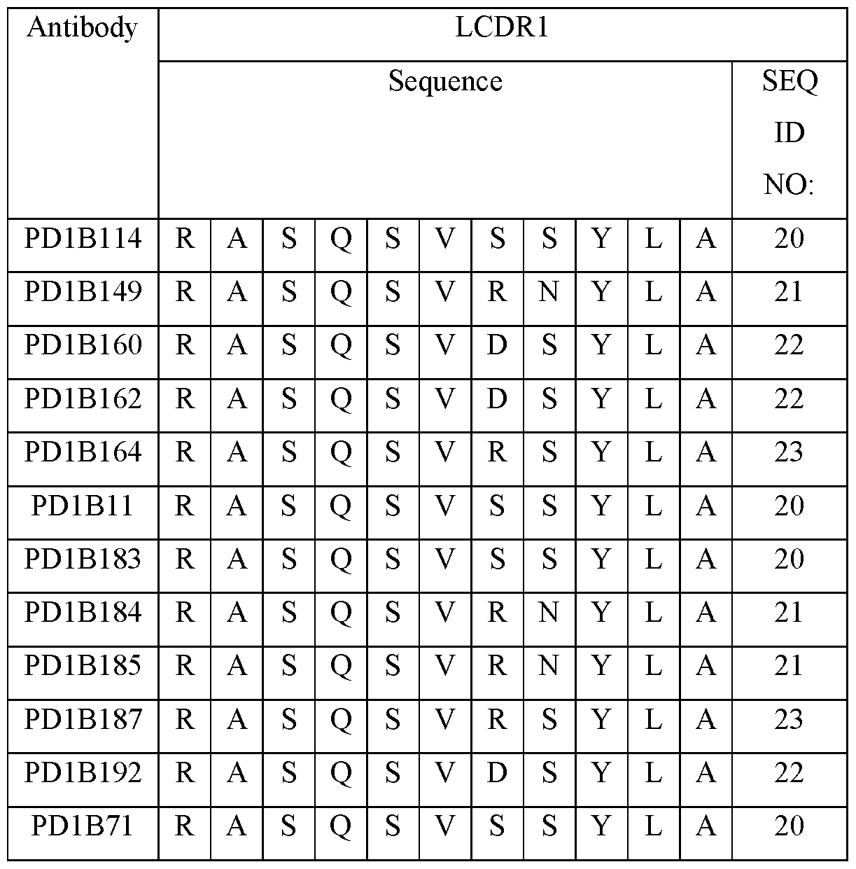 Figure imgf000231_0001
