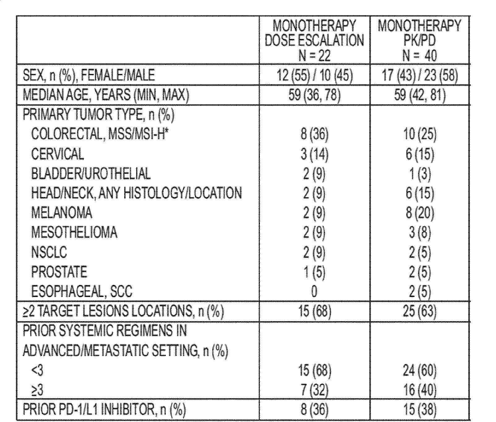 Figure imgf000077_0002