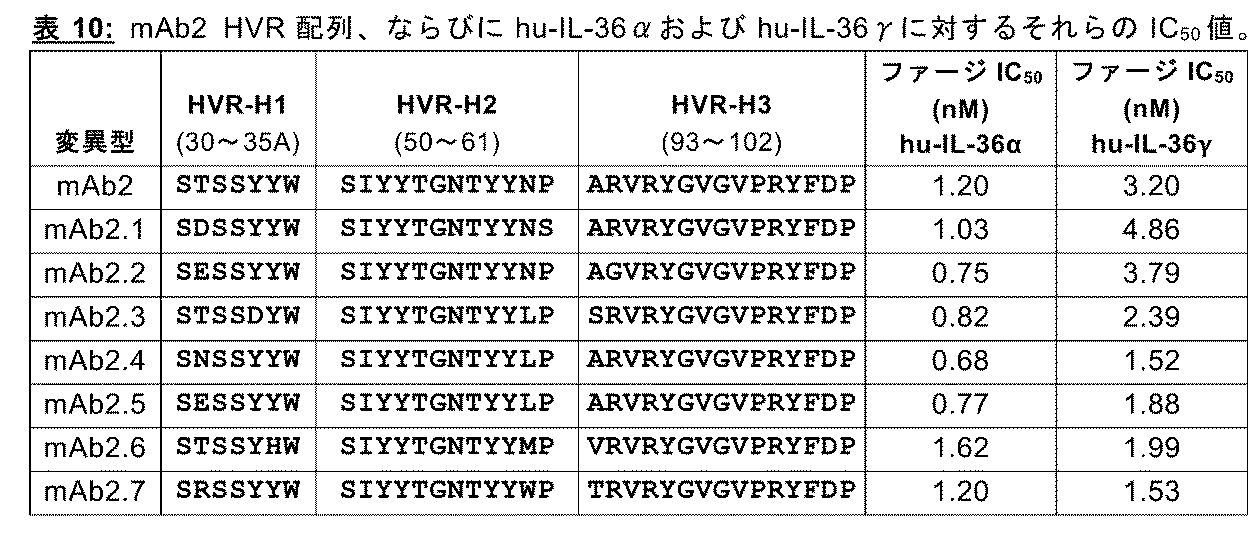 Figure 2023531222000054