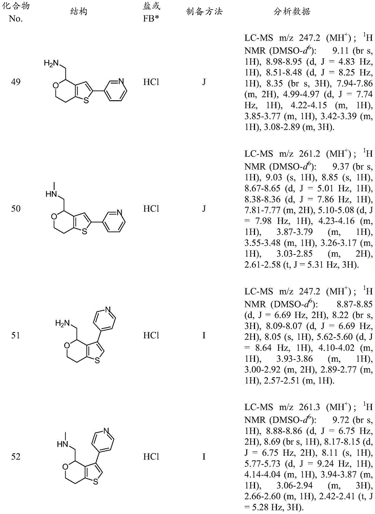 Figure BDA0001117744870001211