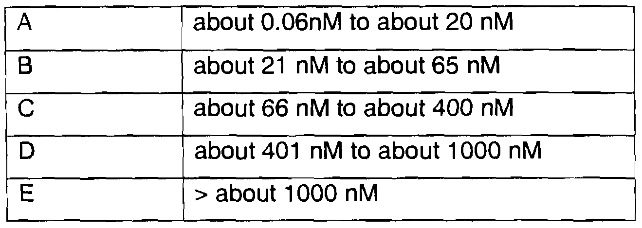 Figure imgf000204_0001