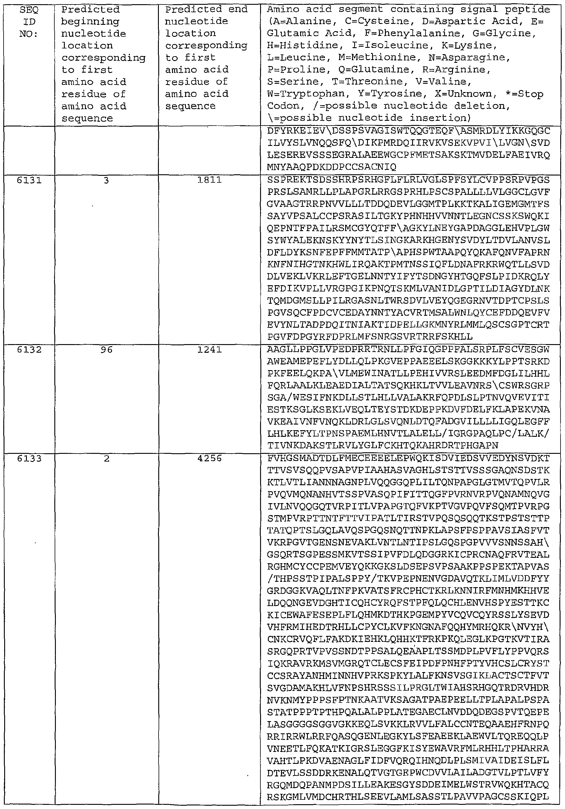Figure imgf000454_0001