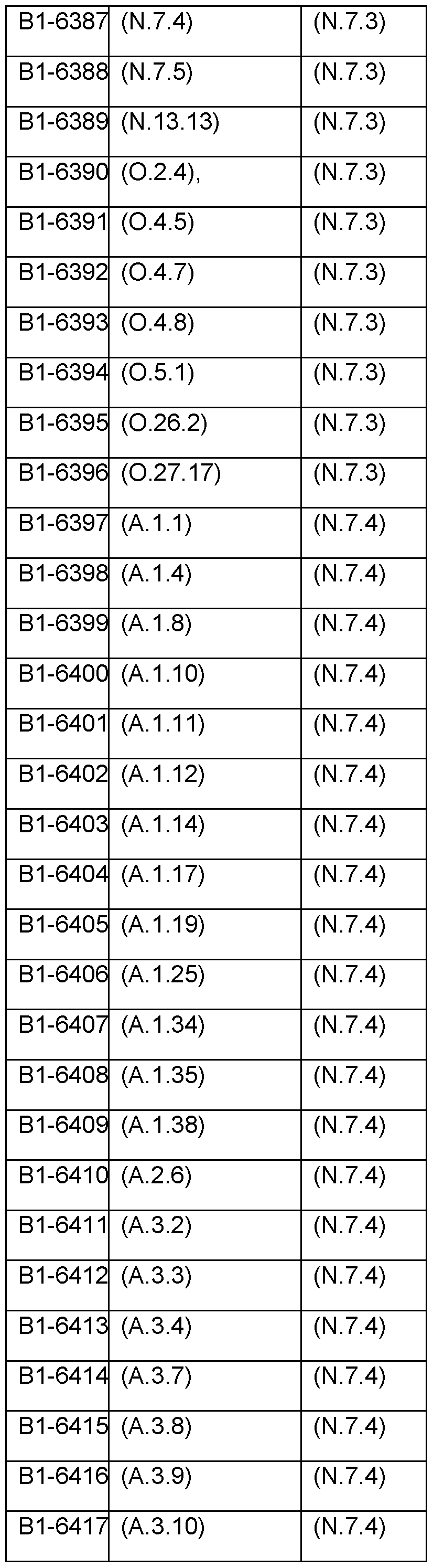 Figure imgf000153_0002