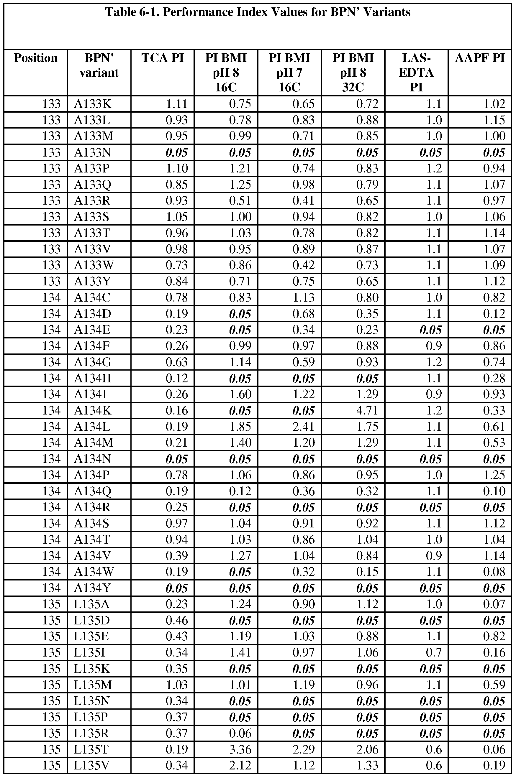 Figure imgf000157_0001
