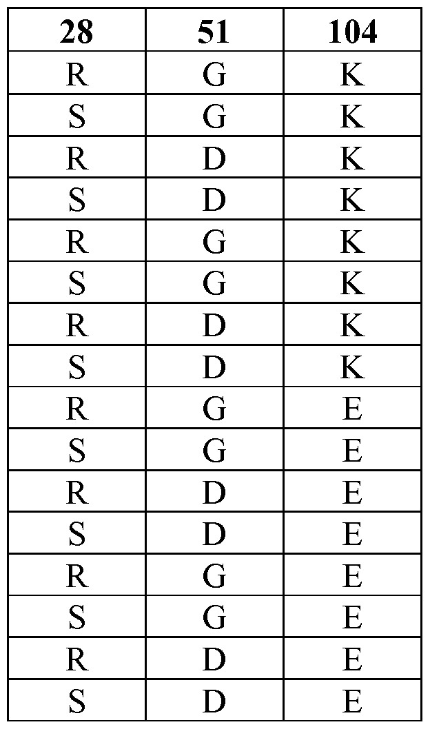 Figure imgf000105_0001