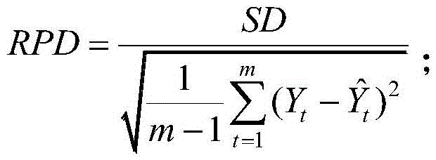 Figure FDA0002341361990000031