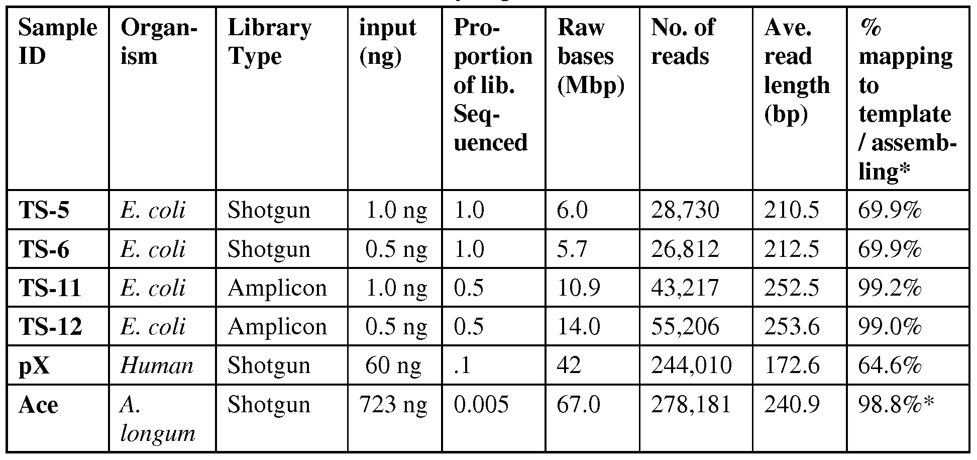 Figure imgf000029_0001