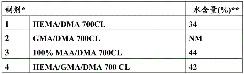 Figure RE-GDA0002483953970000161