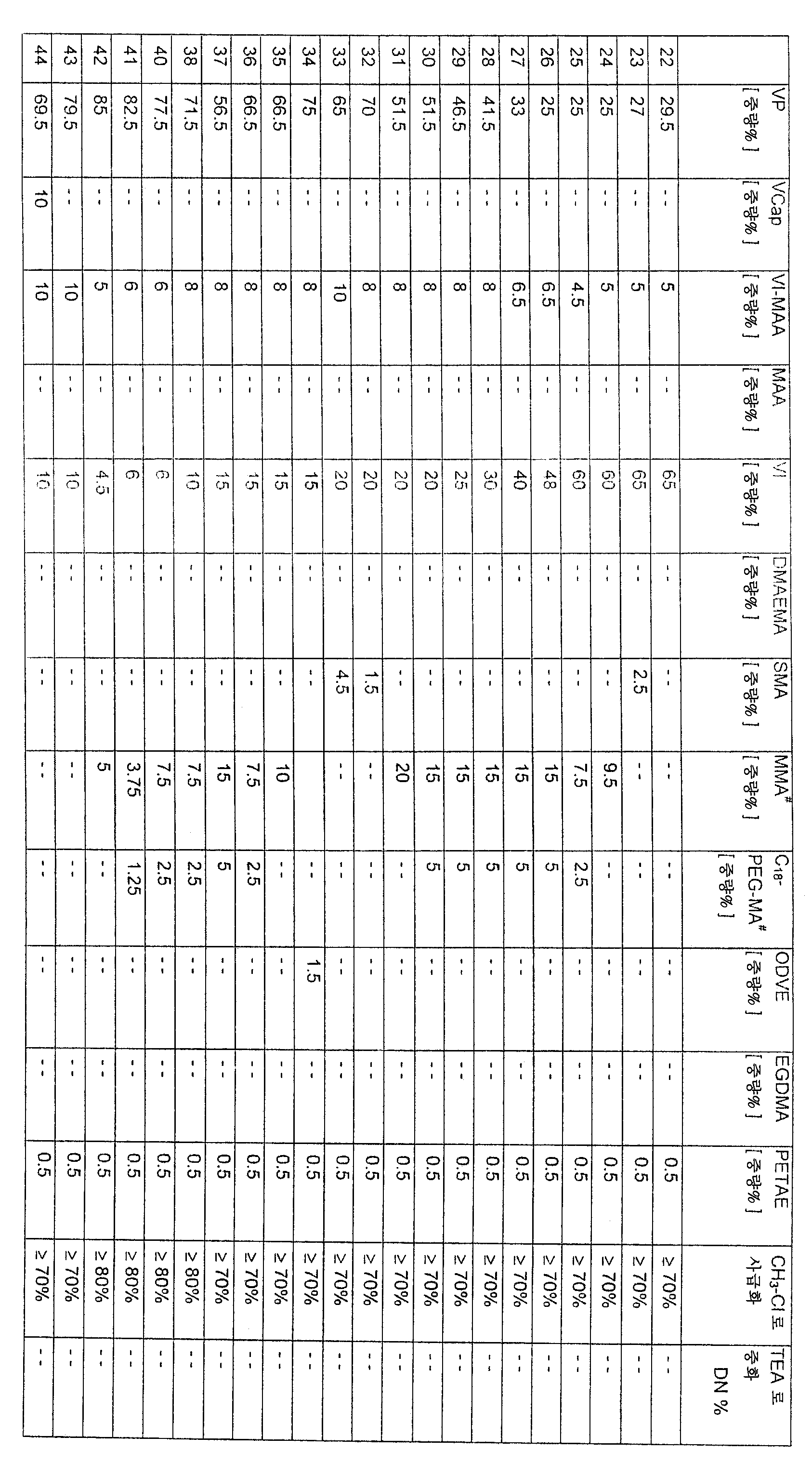 Figure 112008004879369-pct00029