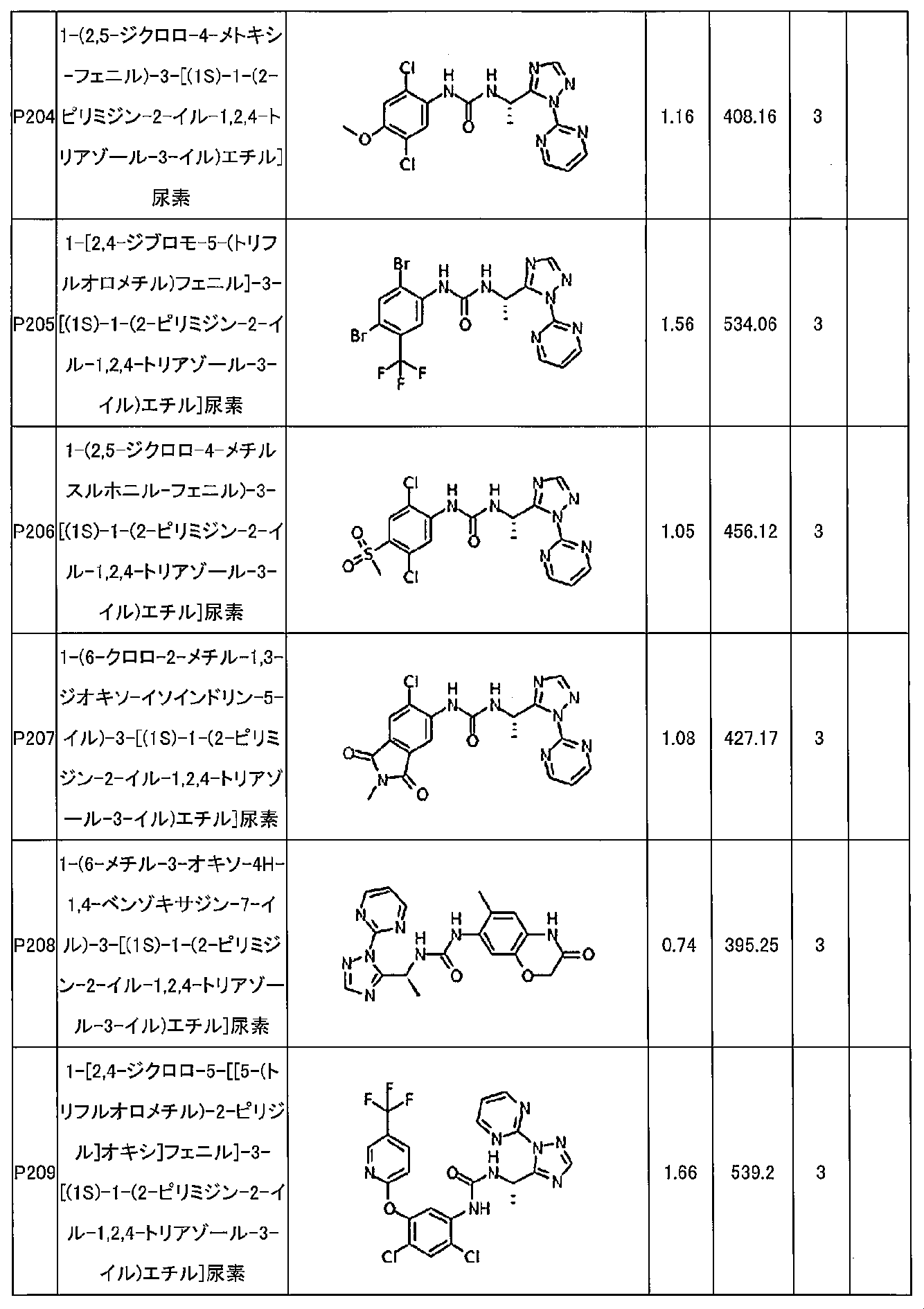 Figure 2024506253000113