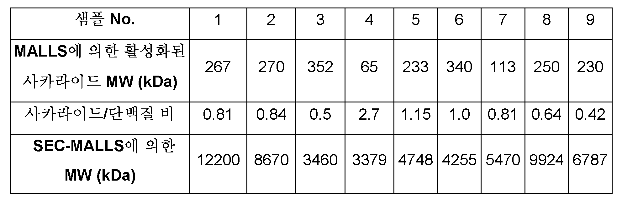 Figure 112018016169466-pct00023