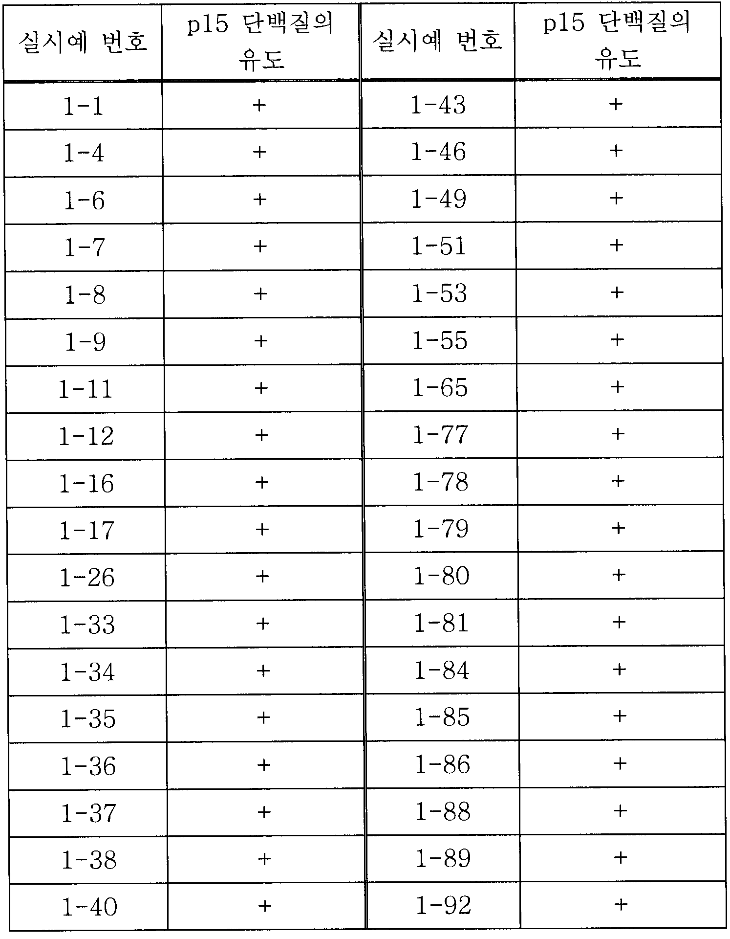 Figure 112007003005065-pct00224