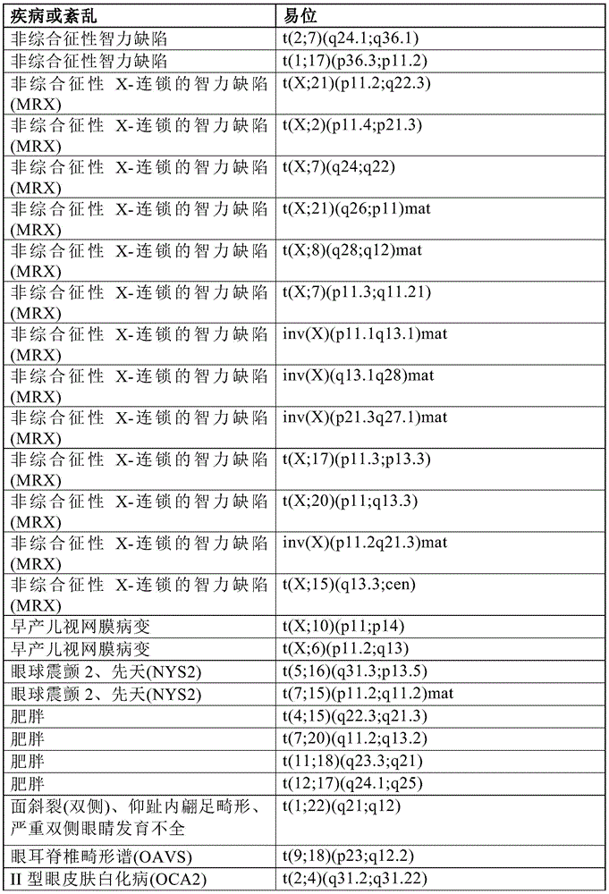 Figure BDA0001011821740000851