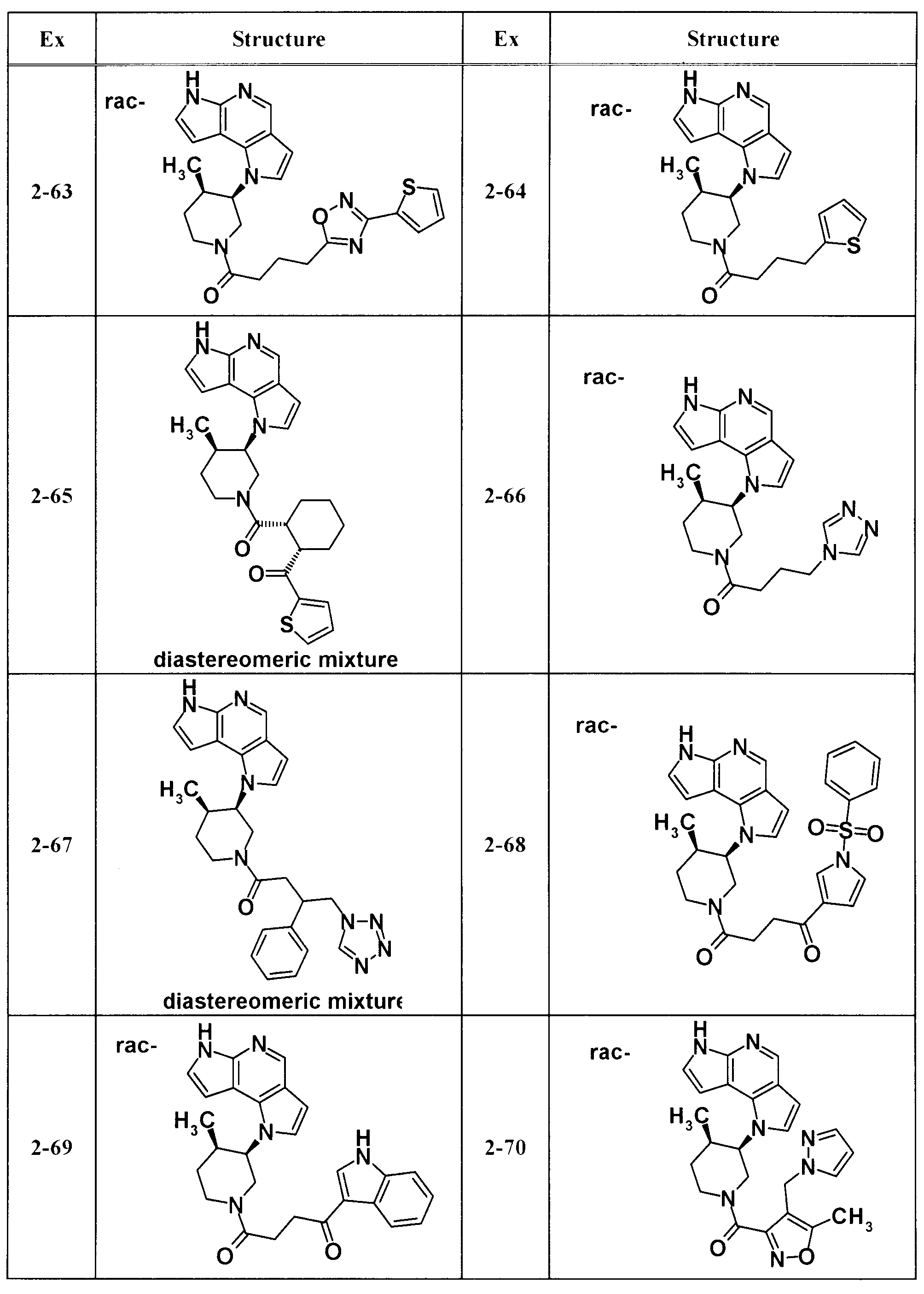 Figure JPOXMLDOC01-appb-T000053