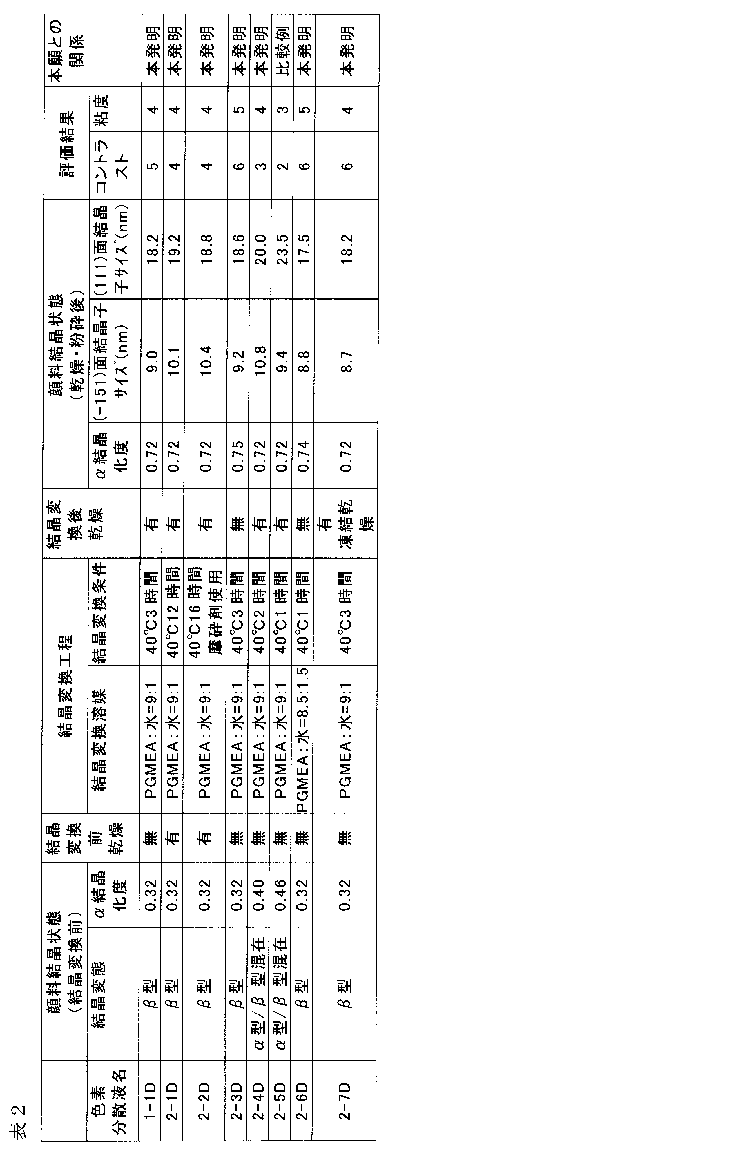 Figure JPOXMLDOC01-appb-T000034