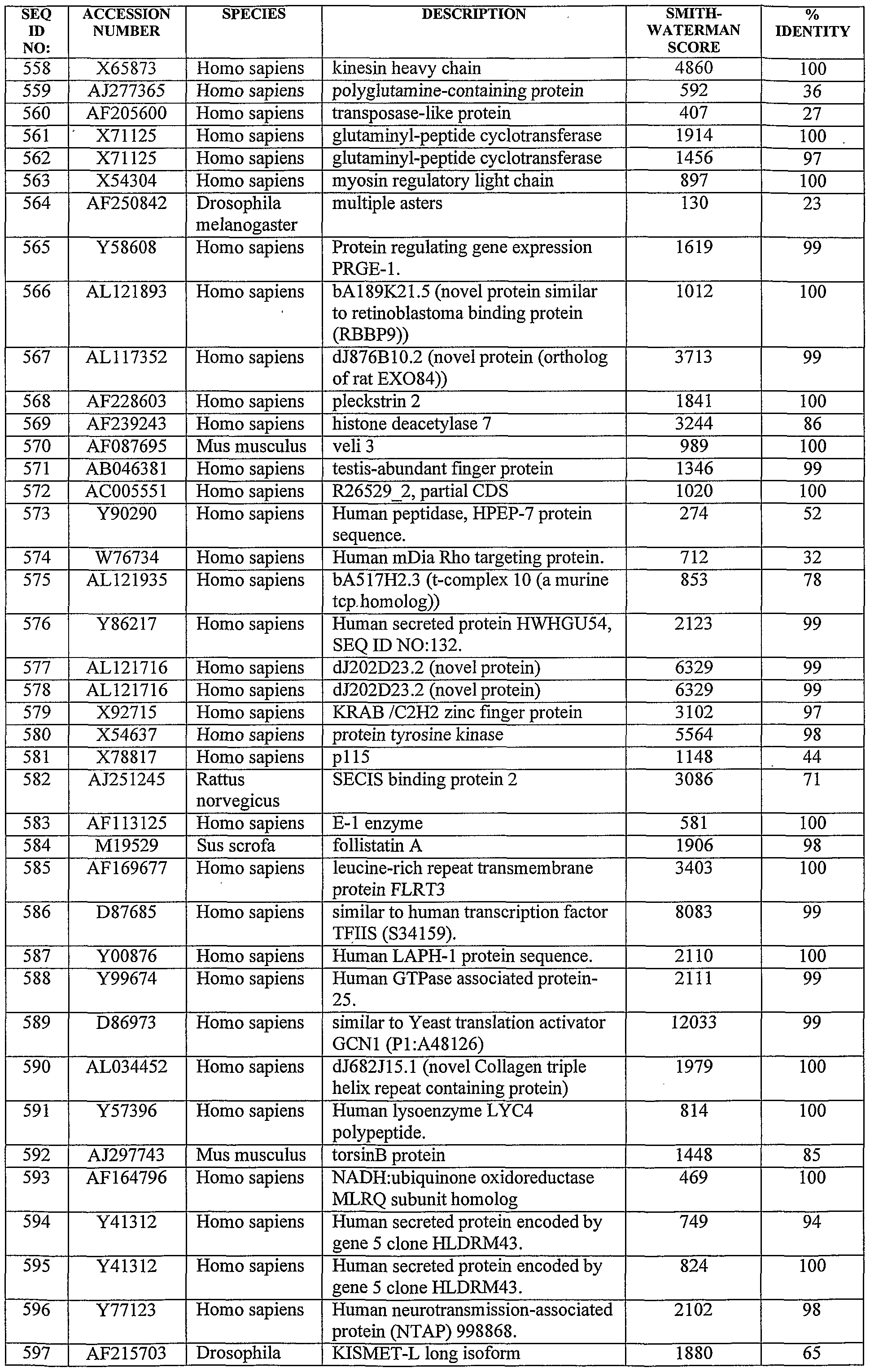 Figure imgf000142_0001