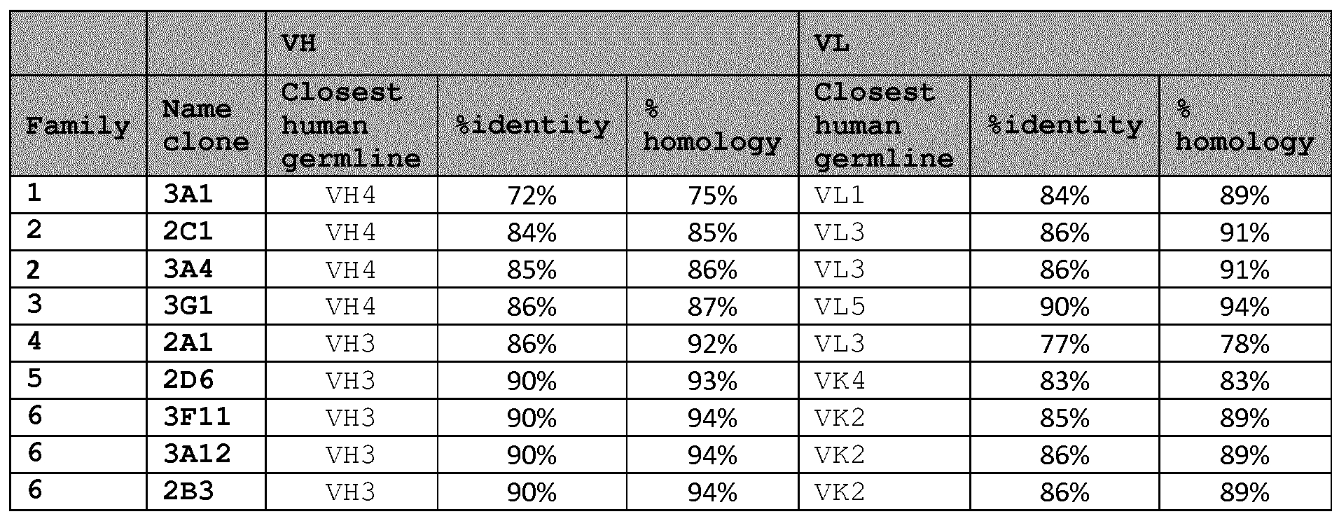 Figure imgf000042_0001